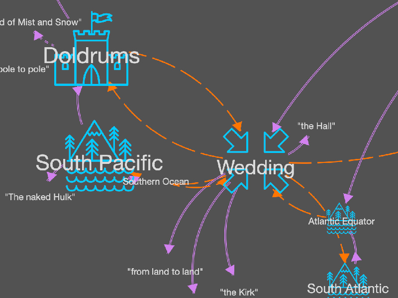 Chronotopic Cartographies